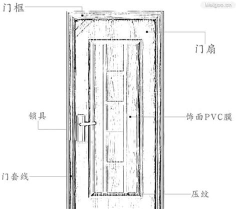 門寬公分